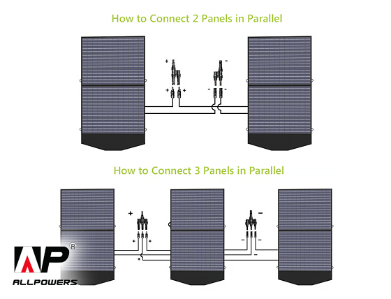Allpowers: Solar Generator Kit 2000W (S2000 + SP027 100W Solar Panel)